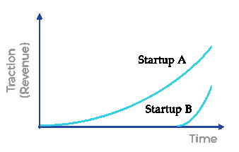 traction1 - GenuineVC